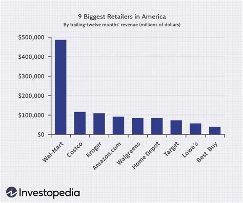 Does Costco Sell Books? A Delve into Their Retail Merchandising and a Glimpse at Shoppers' E-book Habits