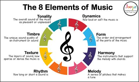 form music definition what if music could be seen as a visual art form?