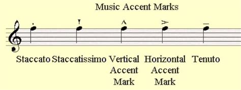 What Is an Accent in Music: A Multi-Layered Exploration